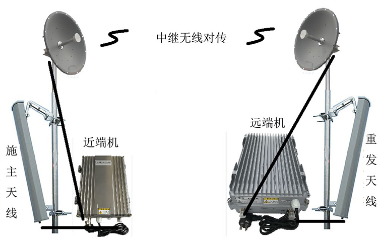 缙云智能无线拉远移频中继直放站近端机远端机